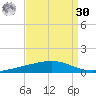 Independence Island tide chart for Wednesday, August 30, 2023