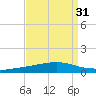 Independence Island tide chart for Thursday, August 31, 2023