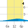 Independence Island tide chart for Friday, August 4, 2023