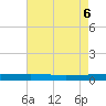 Independence Island tide chart for Sunday, August 6, 2023