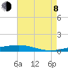 Independence Island tide chart for Tuesday, August 8, 2023