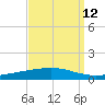 Independence Island tide chart for Tuesday, September 12, 2023