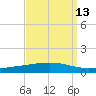 Independence Island tide chart for Wednesday, September 13, 2023