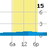 Independence Island tide chart for Friday, September 15, 2023