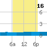 Independence Island tide chart for Saturday, September 16, 2023