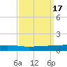 Independence Island tide chart for Sunday, September 17, 2023