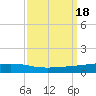 Independence Island tide chart for Monday, September 18, 2023