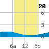 Independence Island tide chart for Wednesday, September 20, 2023