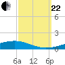 Independence Island tide chart for Friday, September 22, 2023