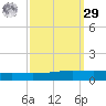 Independence Island tide chart for Friday, September 29, 2023