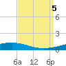 Independence Island tide chart for Tuesday, September 5, 2023