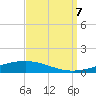 Independence Island tide chart for Thursday, September 7, 2023