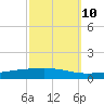 Independence Island tide chart for Tuesday, October 10, 2023