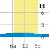 Independence Island tide chart for Wednesday, October 11, 2023
