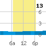 Independence Island tide chart for Friday, October 13, 2023