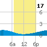 Independence Island tide chart for Tuesday, October 17, 2023