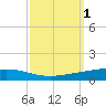 Independence Island tide chart for Sunday, October 1, 2023