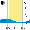 Independence Island tide chart for Saturday, October 21, 2023
