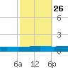 Independence Island tide chart for Thursday, October 26, 2023