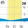 Independence Island tide chart for Saturday, October 28, 2023