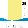 Independence Island tide chart for Sunday, October 29, 2023