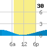 Independence Island tide chart for Monday, October 30, 2023