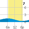 Independence Island tide chart for Saturday, October 7, 2023