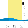 Independence Island tide chart for Sunday, October 8, 2023