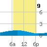 Independence Island tide chart for Monday, October 9, 2023