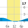 Independence Island tide chart for Friday, November 17, 2023