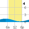 Independence Island tide chart for Saturday, November 4, 2023