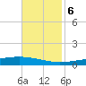 Independence Island tide chart for Monday, November 6, 2023