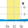 Independence Island tide chart for Thursday, November 9, 2023
