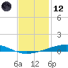 Independence Island tide chart for Tuesday, December 12, 2023