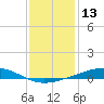 Independence Island tide chart for Wednesday, December 13, 2023