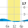 Independence Island tide chart for Sunday, December 17, 2023