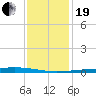 Independence Island tide chart for Tuesday, December 19, 2023