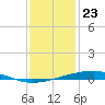Independence Island tide chart for Saturday, December 23, 2023