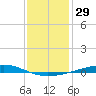 Independence Island tide chart for Friday, December 29, 2023