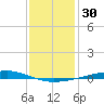 Independence Island tide chart for Saturday, December 30, 2023