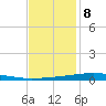 Independence Island tide chart for Friday, December 8, 2023