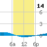 Independence Island tide chart for Sunday, January 14, 2024