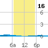 Independence Island tide chart for Tuesday, January 16, 2024