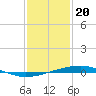 Independence Island tide chart for Saturday, January 20, 2024