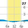 Independence Island tide chart for Saturday, January 27, 2024