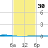 Independence Island tide chart for Tuesday, January 30, 2024