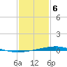 Independence Island tide chart for Saturday, January 6, 2024