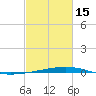Independence Island tide chart for Thursday, February 15, 2024