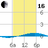 Independence Island tide chart for Friday, February 16, 2024