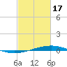 Independence Island tide chart for Saturday, February 17, 2024